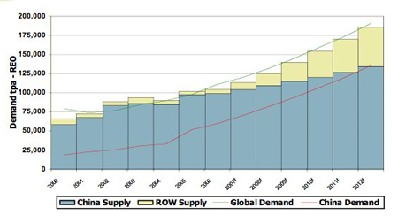 djk_supply_demand